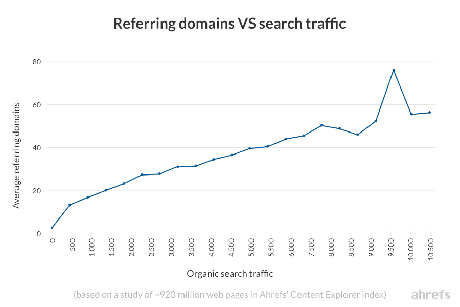 backlink-la-gi